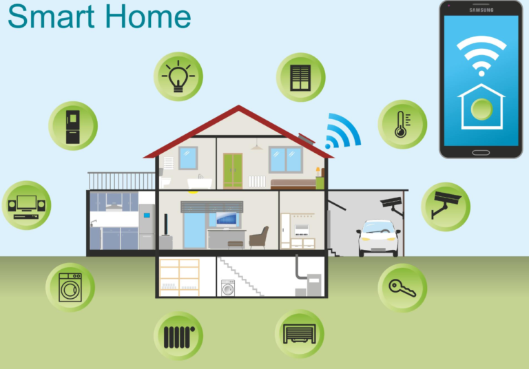 How Smart Home Technology Transforms Everyday Living