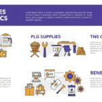 PLG Supplies: What They Are and Why They Matter in Today’s Industry