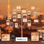 Cross-Platform App Development by Garage2Global: Transforming Mobile Strategy for Modern Brands
