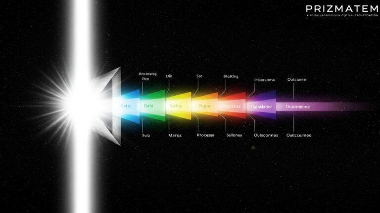 Prizmatem: A Revolutionary Shift in Digital Transformation