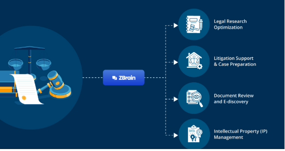 How AIO Service Malaysia Builds Authority and Trust for Legal Firms