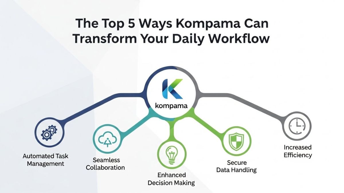 The Top 5 Ways kompama Can Transform Your Daily Workflow