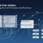 A Deep Dive into jyokyo: Understanding Its Core Principles and Practices
